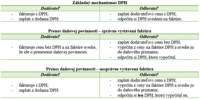 tabulkyDPH.png